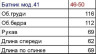 Батник (Розмір: 46-50) P001790